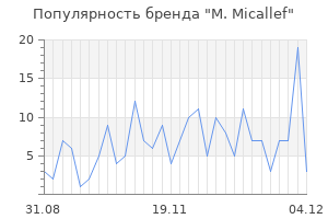 Популярность бренда m micallef