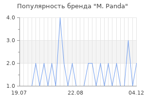 Популярность бренда m panda