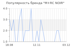 Популярность бренда m rc noir