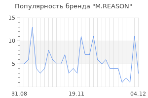Популярность бренда M.REASON