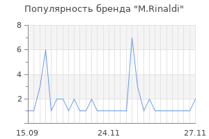 Популярность бренда m rinaldi