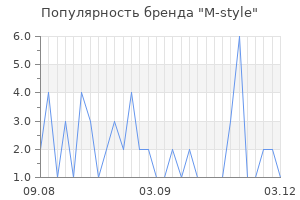 Популярность бренда m style