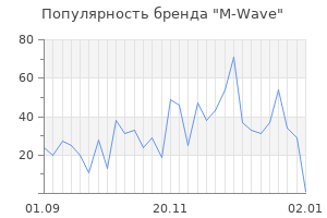 Популярность бренда m wave