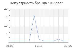 Популярность бренда M-Zone