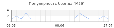 Популярность M26