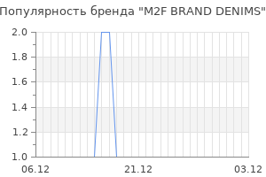 Популярность бренда m2f brand denims