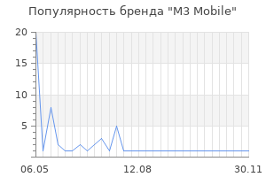 Популярность бренда m3 mobile