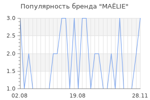Популярность бренда ma lie