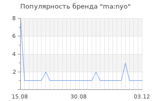 Популярность бренда ma nyo