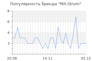 Популярность бренда MA.Strum
