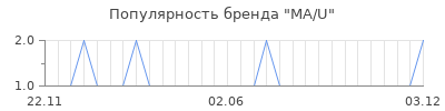 Популярность ma u