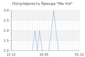 Популярность бренда ma vie