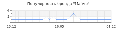 Популярность ma vie