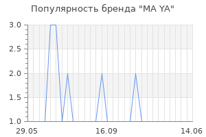 Популярность бренда ma ya