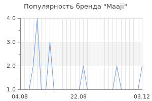 Популярность бренда maaji