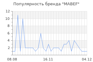 Популярность бренда mabef