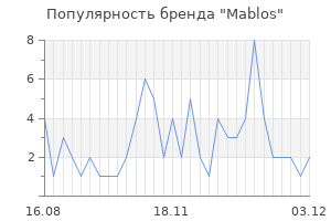 Популярность бренда mablos