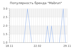 Популярность бренда mabrun