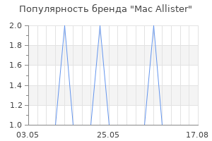 Популярность бренда Mac Allister