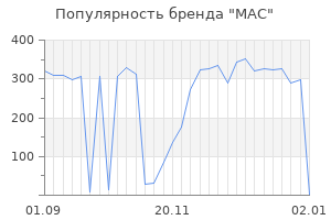 Популярность бренда mac