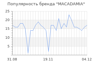 Популярность бренда macadamia