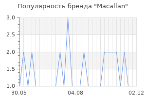 Популярность бренда macallan