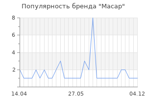 Популярность бренда macap