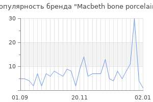 Популярность бренда macbeth bone porcelain