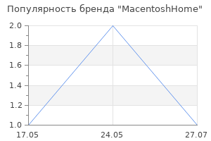 Популярность бренда MacentoshHome