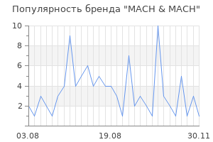 Популярность бренда mach mach