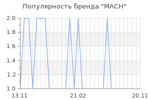Популярность бренда mach
