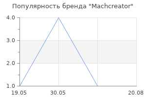 Популярность бренда Machcreator
