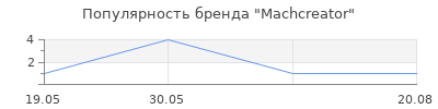 Популярность Machcreator