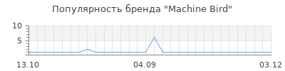 Популярность machine bird