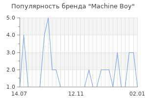 Популярность бренда machine boy