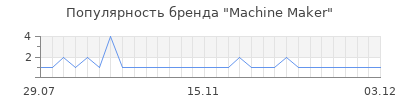 Популярность Machine Maker