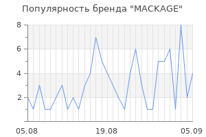Популярность бренда mackage
