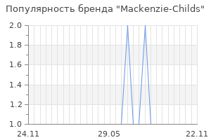 Популярность бренда mackenzie childs