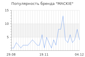 Популярность бренда mackie
