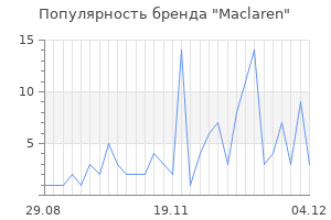 Популярность бренда maclaren