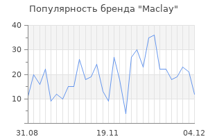 Популярность бренда maclay
