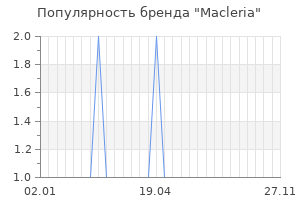 Популярность бренда macleria