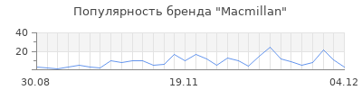 Популярность macmillan
