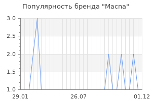 Популярность бренда Macna