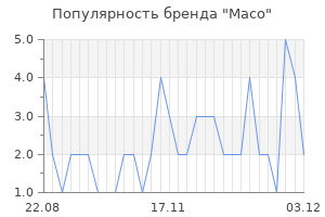 Популярность бренда maco