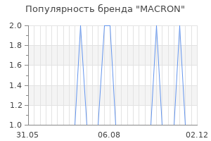 Популярность бренда macron