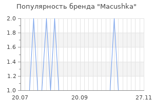 Популярность бренда macushka