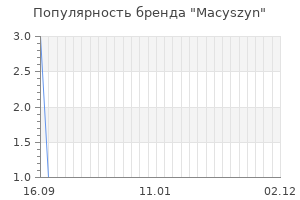 Популярность бренда macyszyn