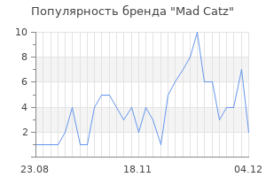 Популярность бренда mad catz