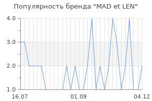 Популярность бренда mad et len